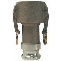 Canadian Battery store