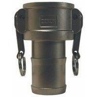 Canadian Battery store