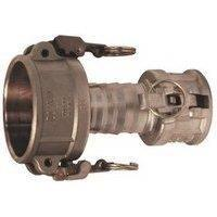 Canadian Battery store